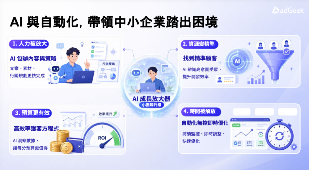 AI 如何帶領中小企業踏出困境? AI 如何帶領中小企業踏出困境?